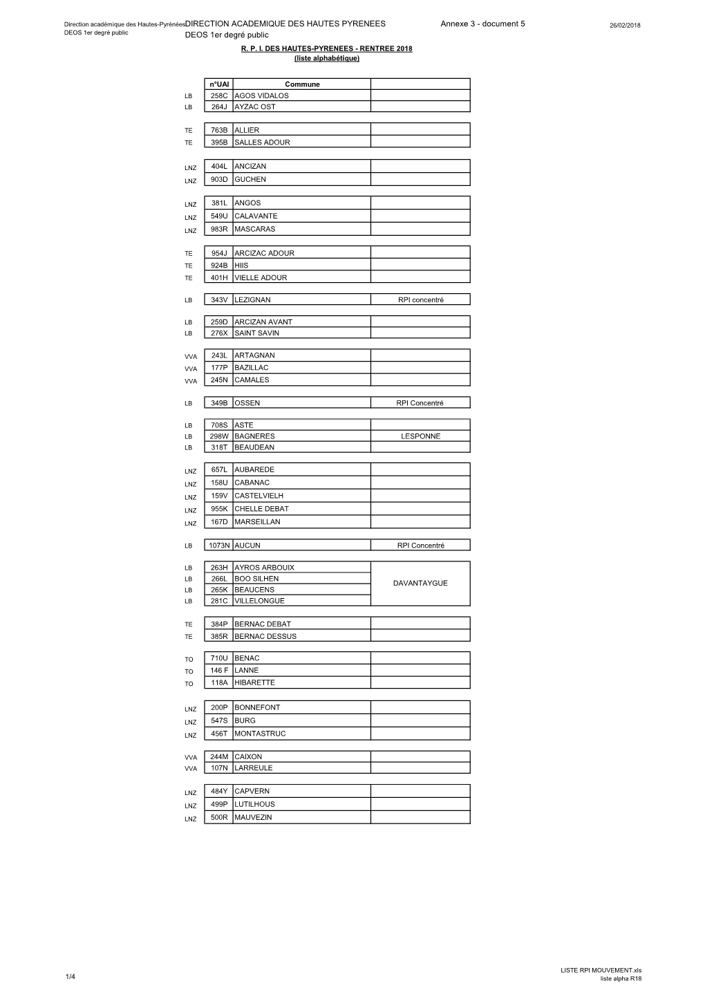 DIRECTION ACADEMIQUE DES HAUTES PYRENEES Annexe 3 - Document 5 26/02/2018 DEOS 1Er Degré Public DEOS 1Er Degré Public R