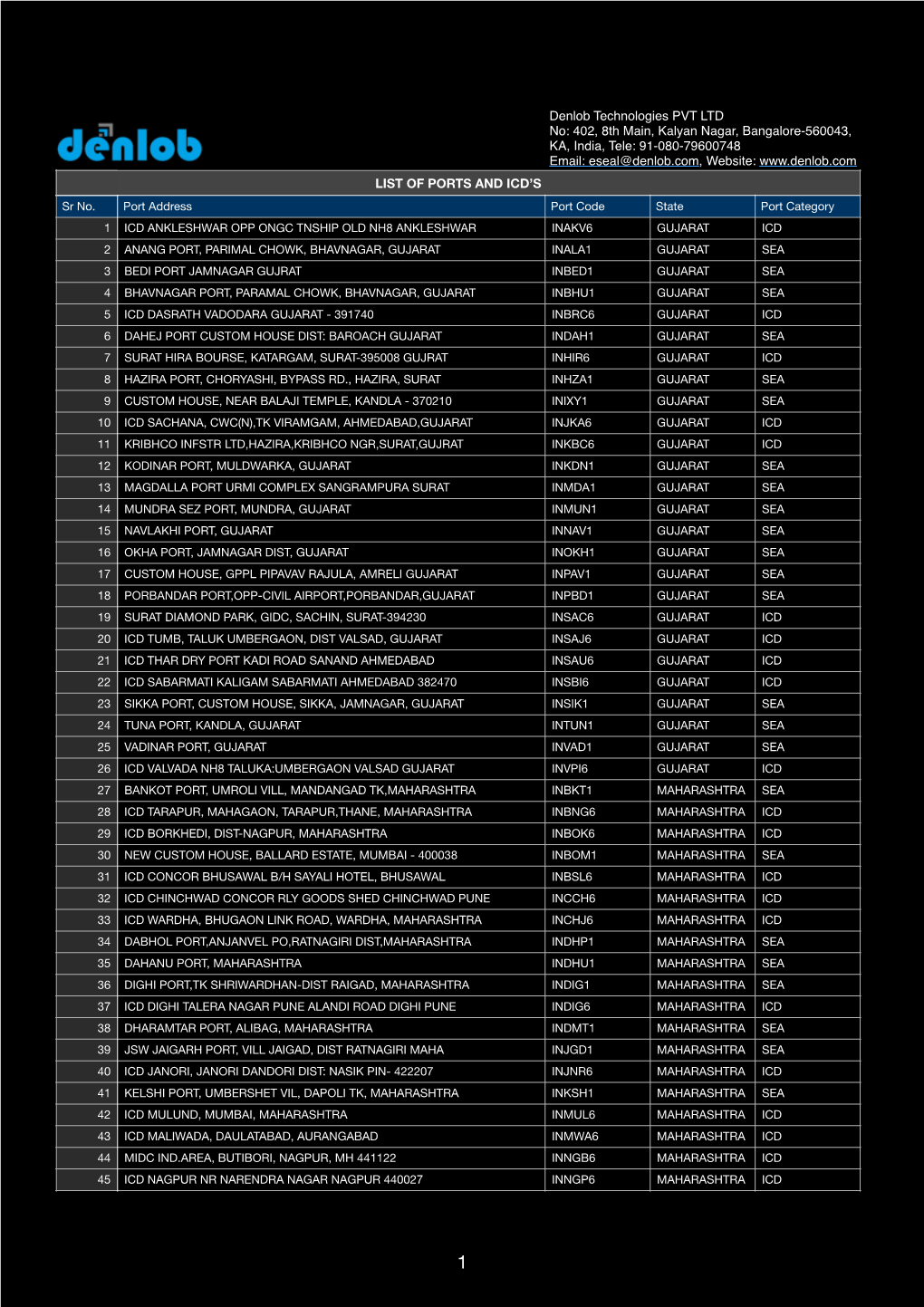 List of Sea Ports & ICD's (Pdf)