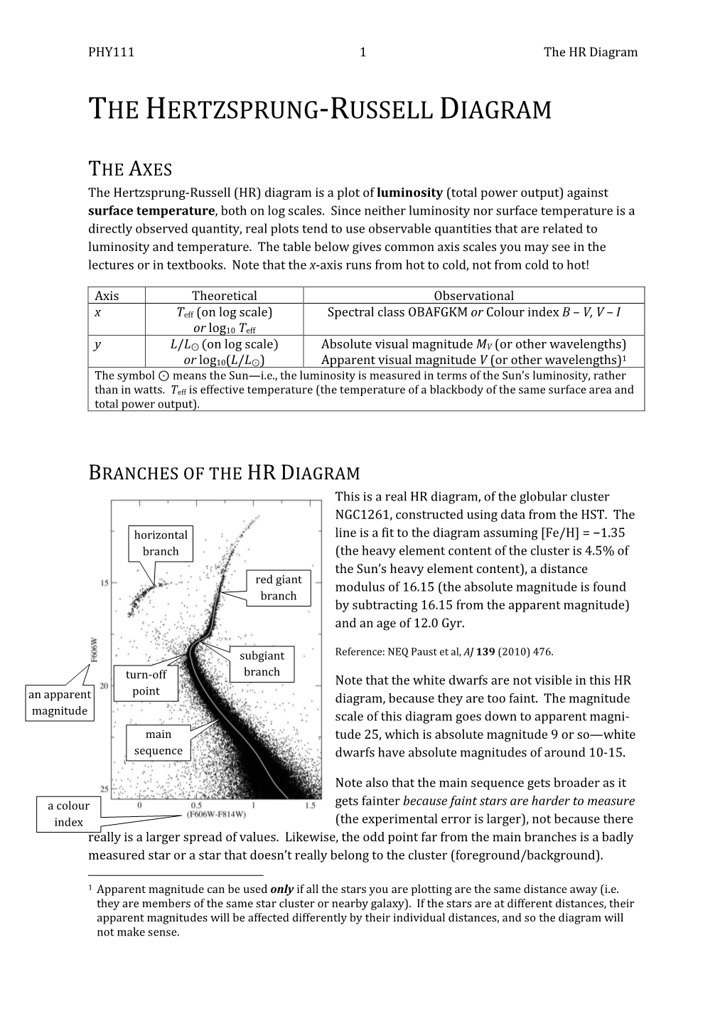 The Hertzsprung-Russell Diagram