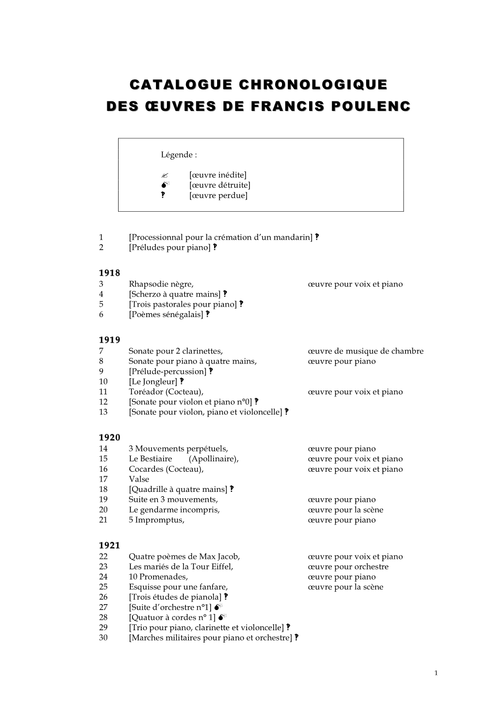 Catalogue Chronologique Des Œuvres De Francis Poulenc