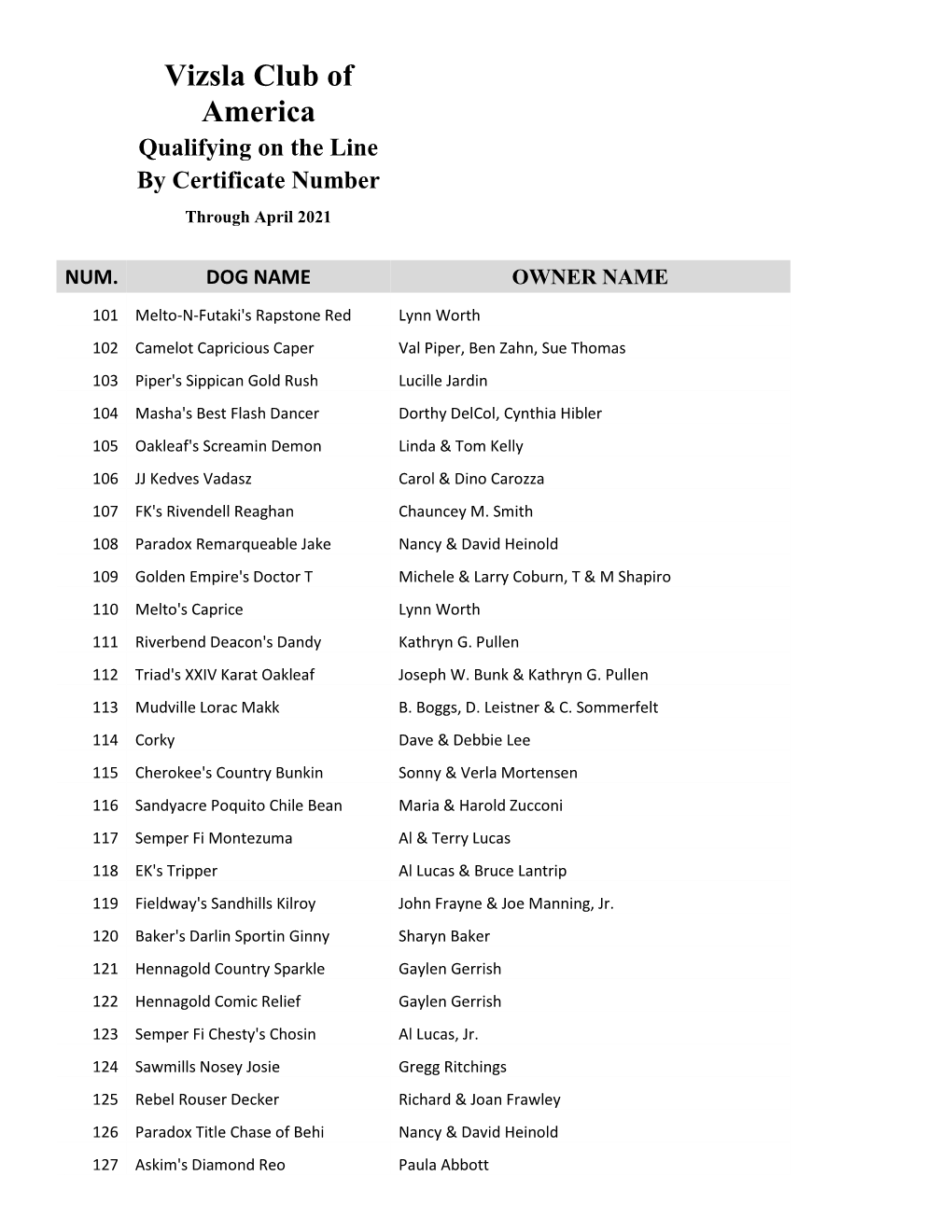 Qualifying on the Line by Certificate Number Through April 2021