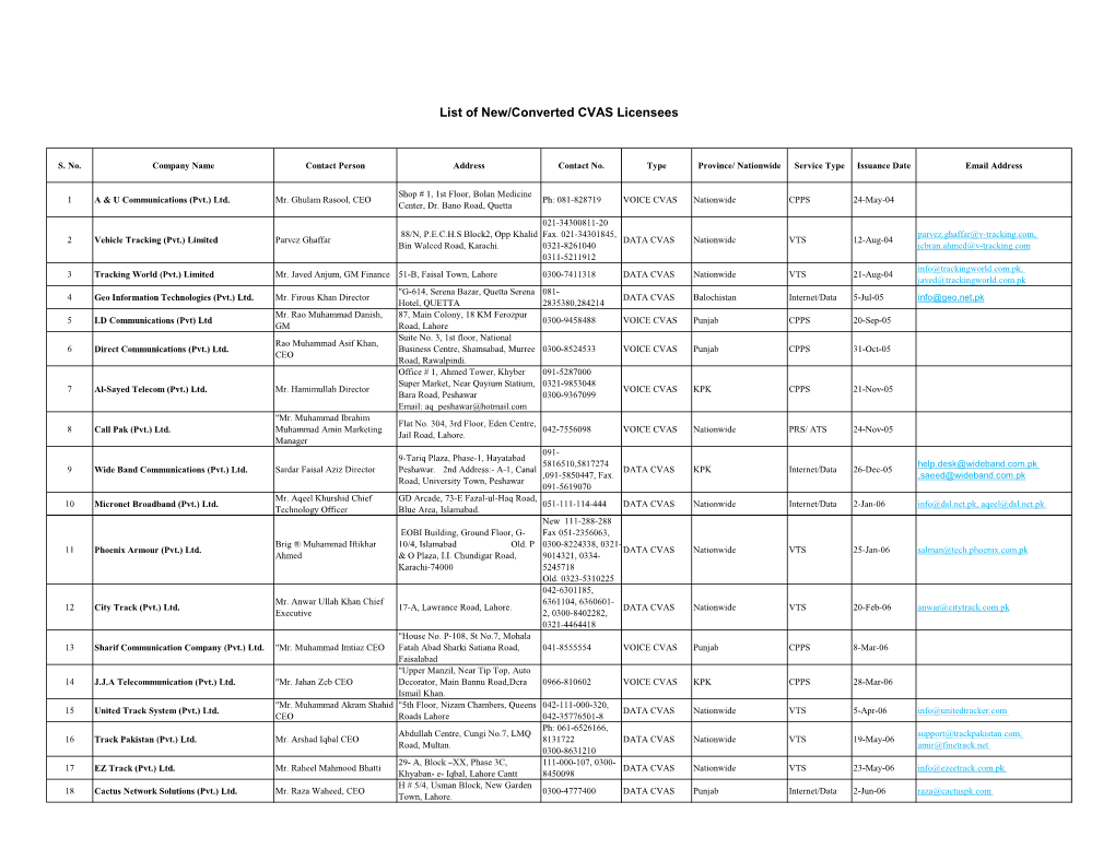 List of New/Converted CVAS Licensees