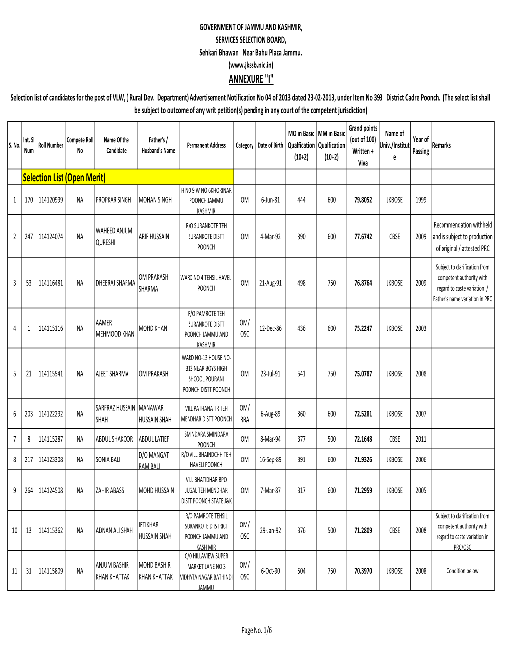 Selection List of SSRB-21-10.Xlsx