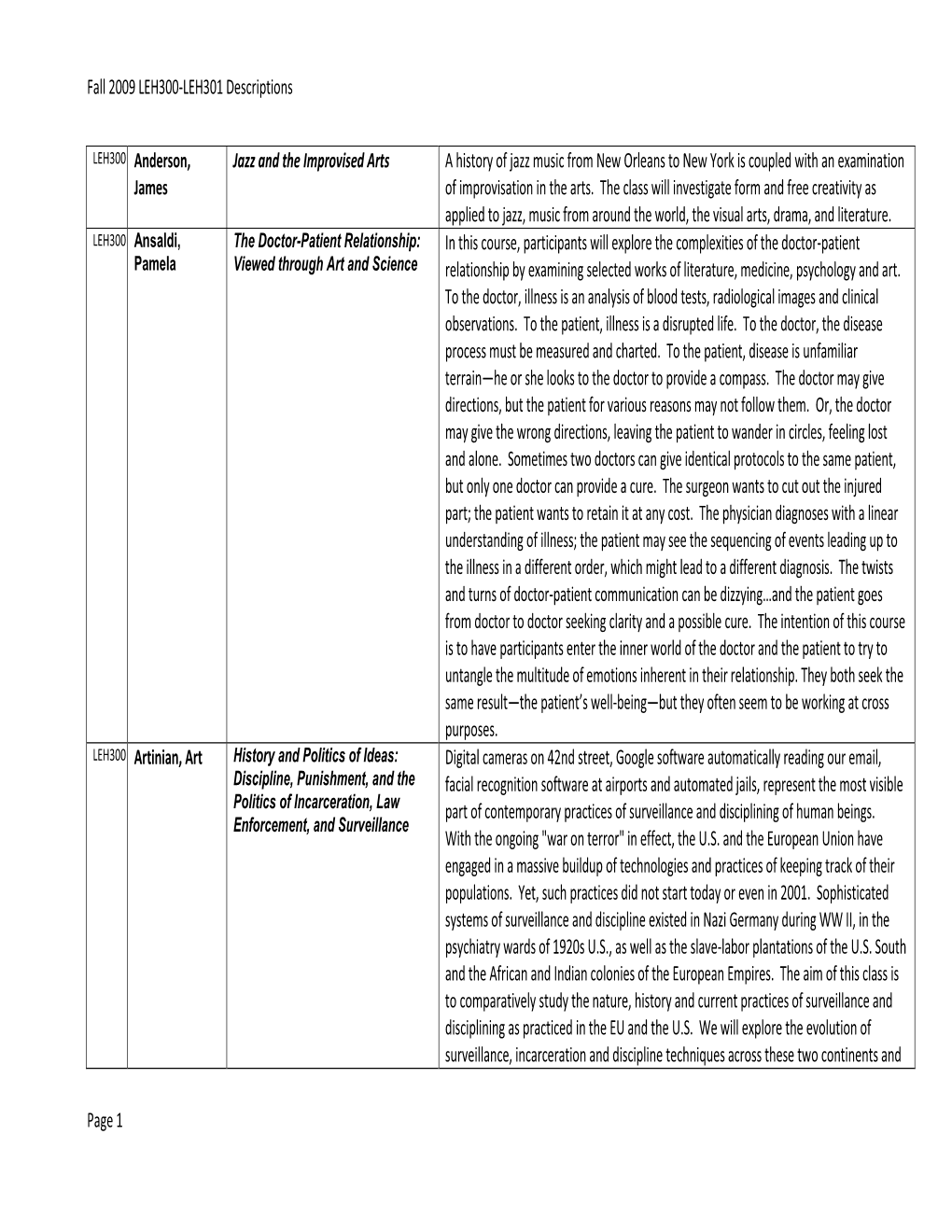 Descriptions of Sections