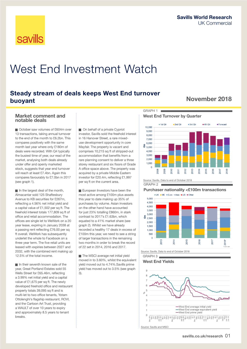 West End Investment Watch