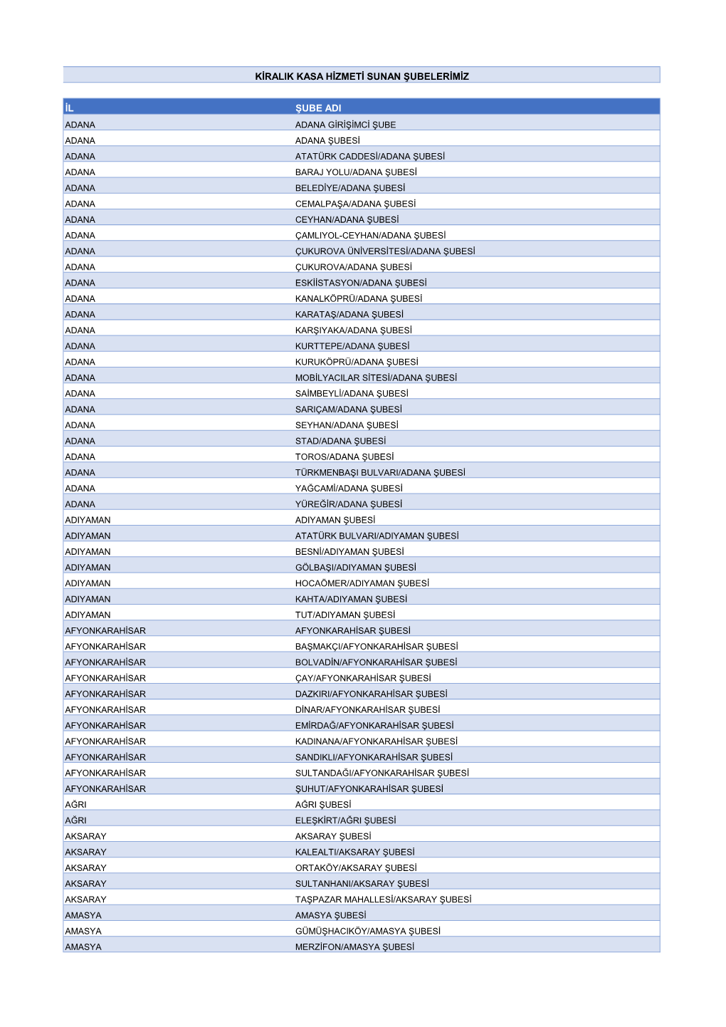 Il Şube Adi Kiralik Kasa Hizmeti Sunan Şubelerimiz