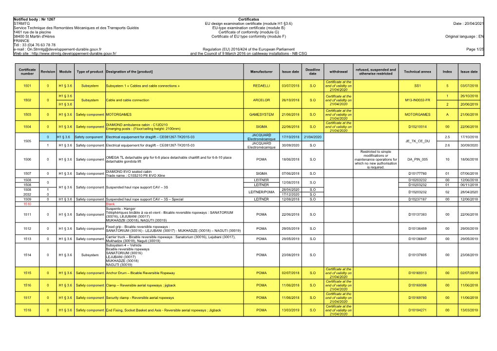 Notified Body : Nr 1267 STRMTG Service Technique Des Remontées