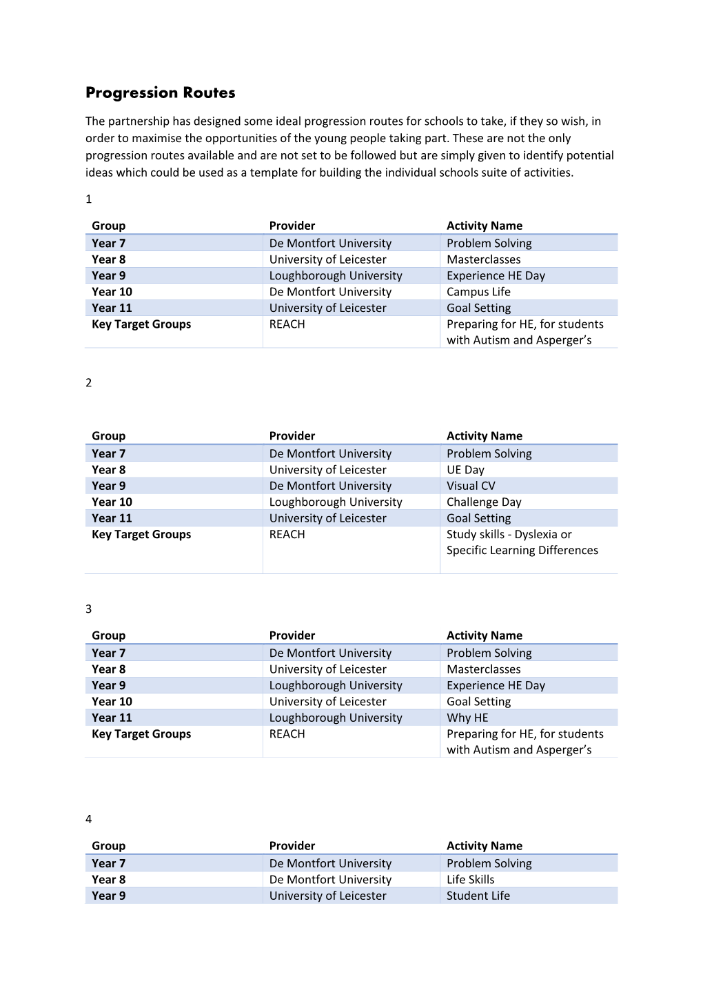 Progression Routes