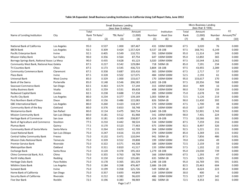 3A Expanded Small Business Lending