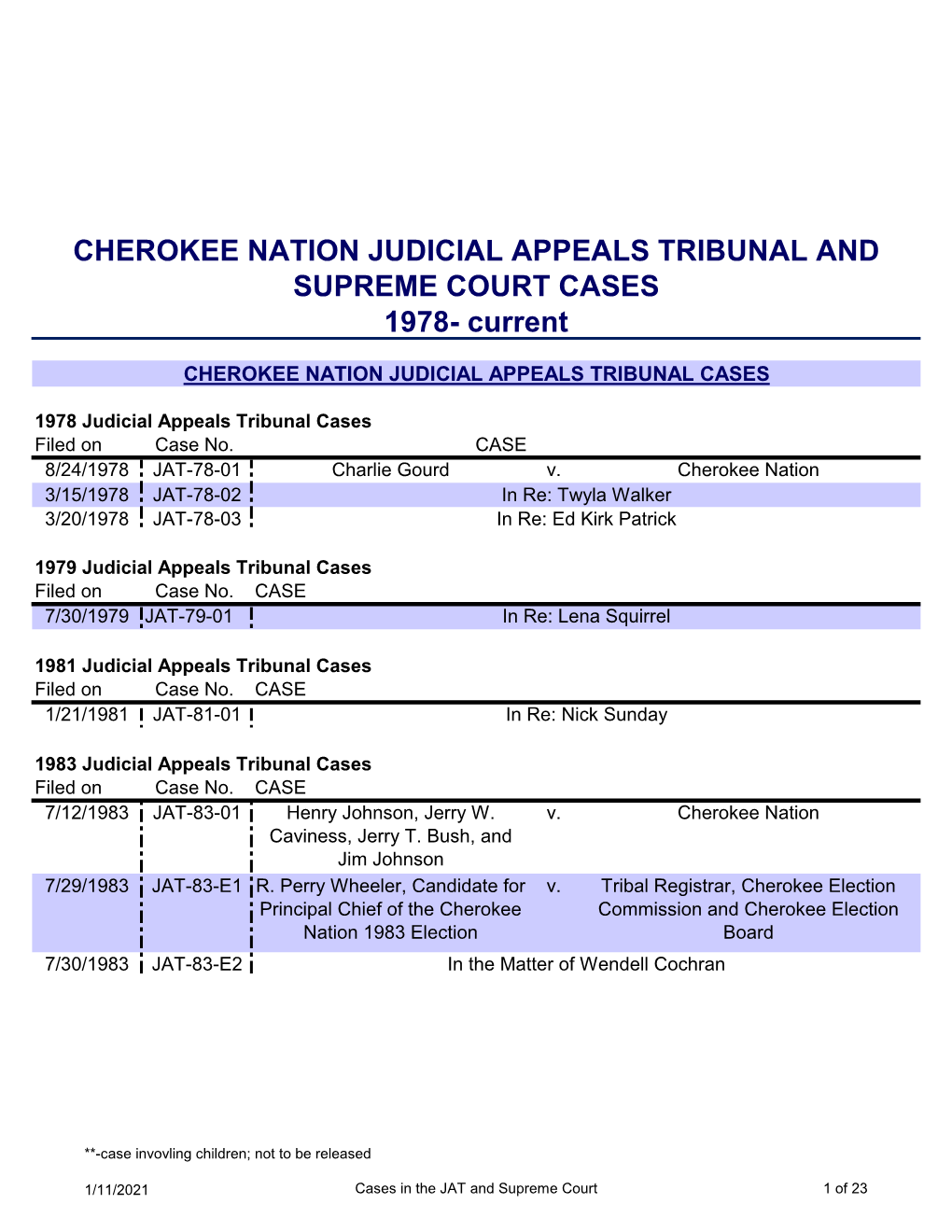 CHEROKEE NATION JUDICIAL APPEALS TRIBUNAL and SUPREME COURT CASES 1978- Current