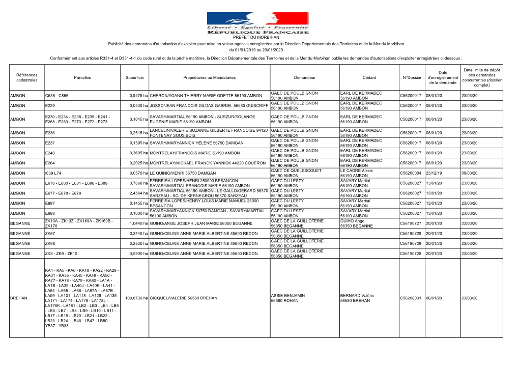 Publicité Foncière 175. 23 Janvier 2020