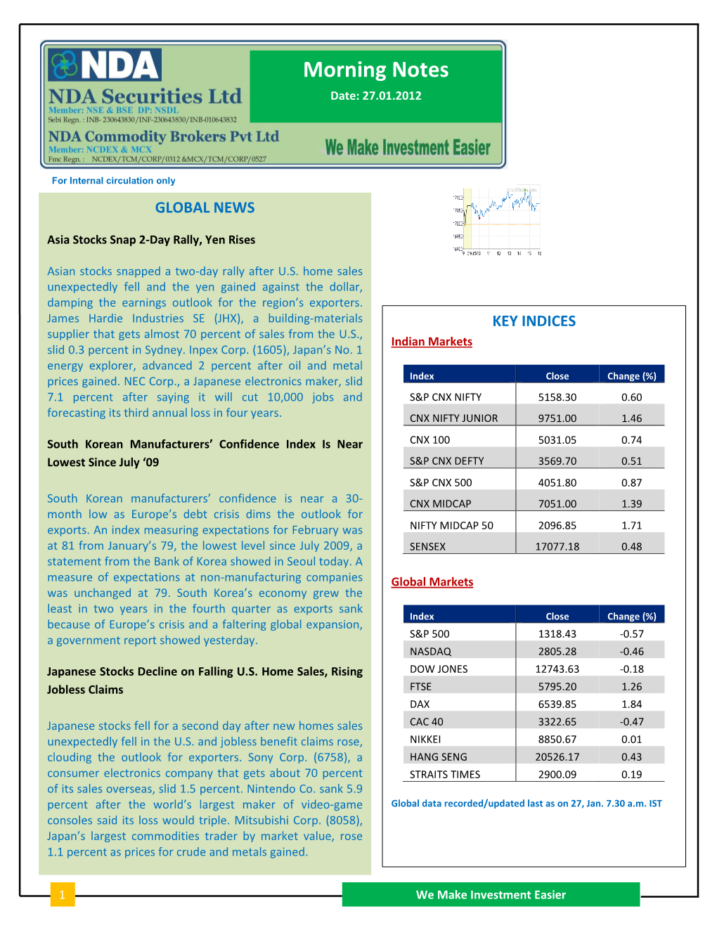 Morning Notes Date: 27.01.2012