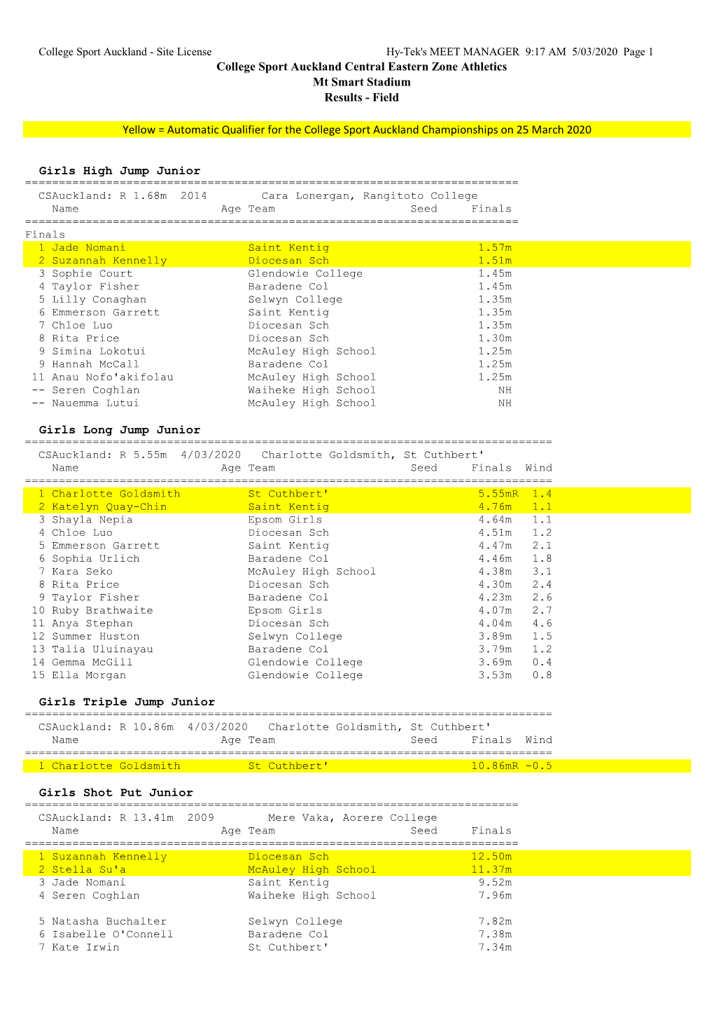 Central East Zone Field Results 2020