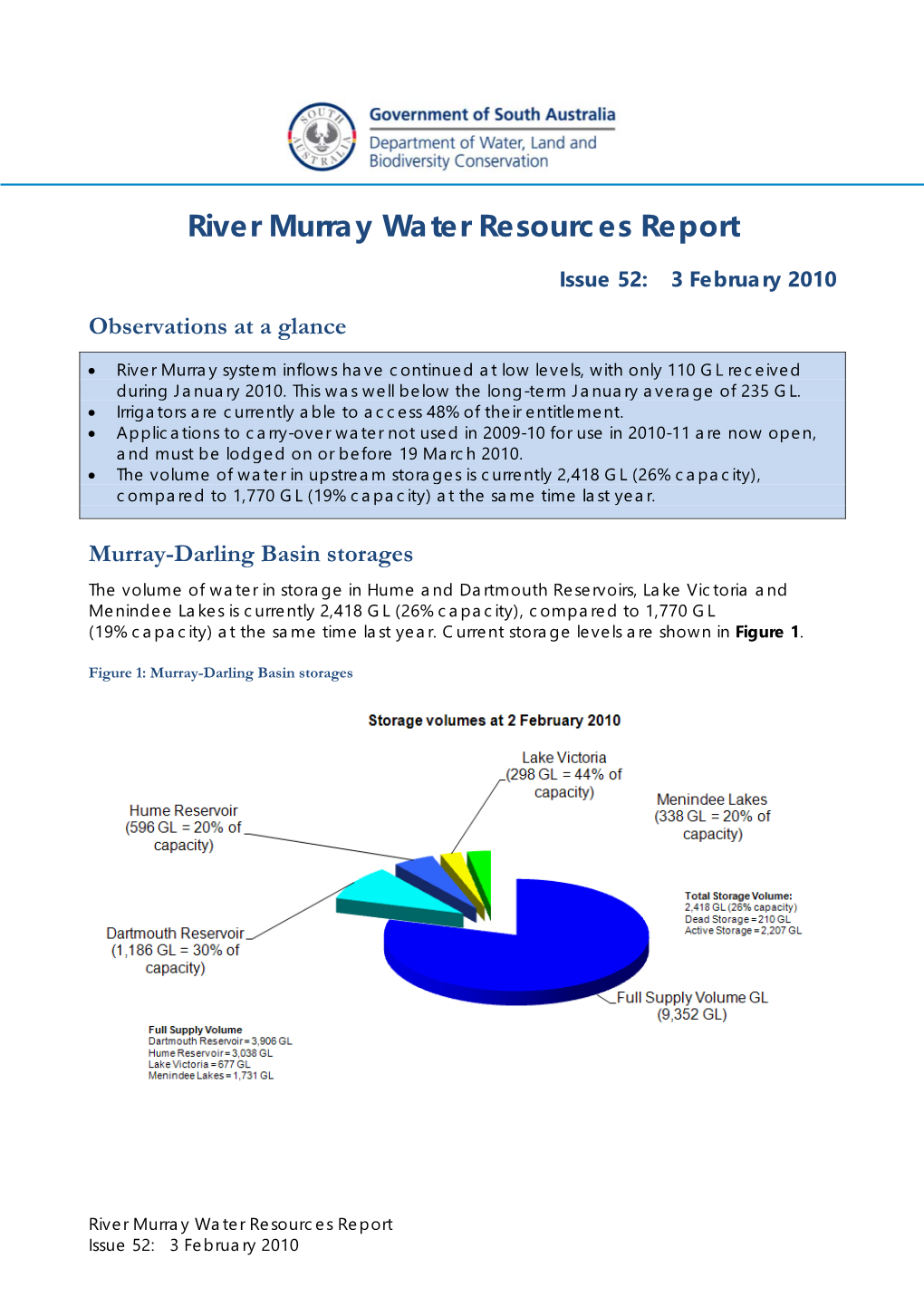 River Murray Water Resources Report