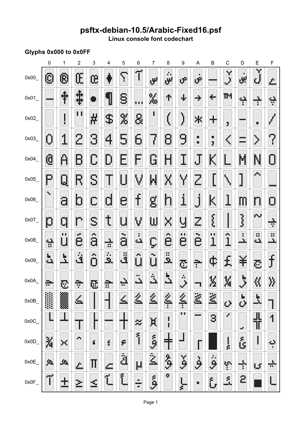 Psftx-Debian-10.5/Arabic-Fixed16.Psf Linux Console Font Codechart