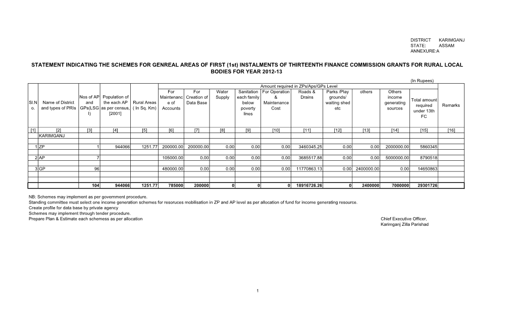Karimganj State: Assam Annexure:A