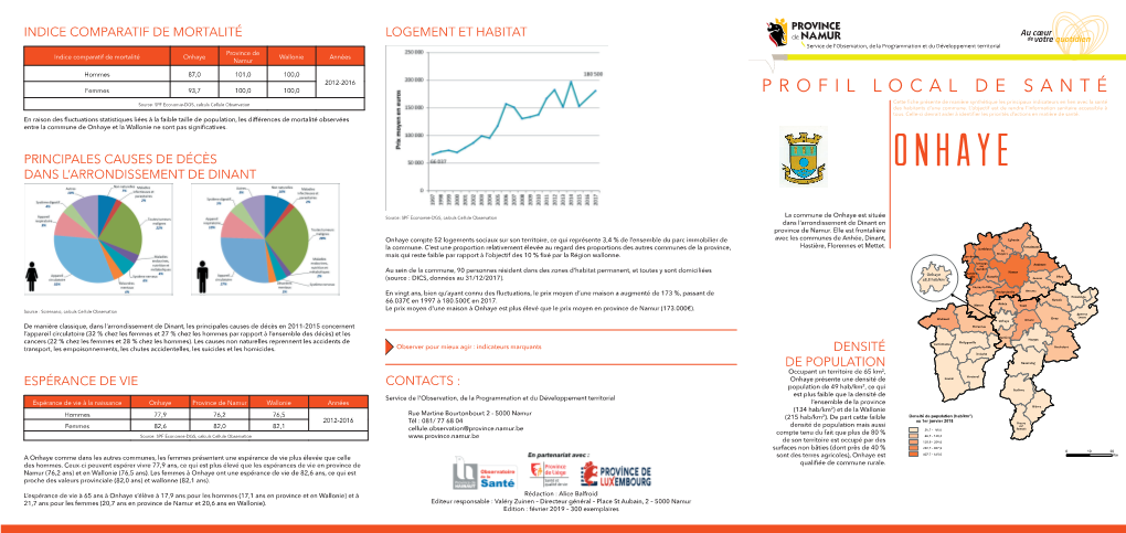 Profil Local De Santé De La Commune De Onhaye