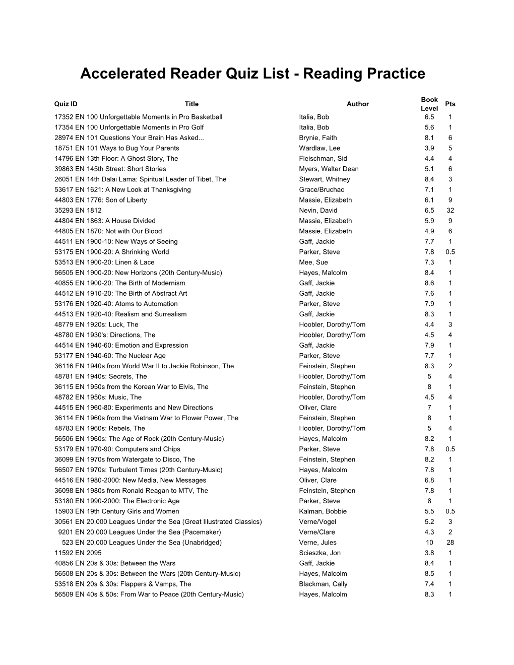 Accelerated Reader Quiz List - Reading Practice