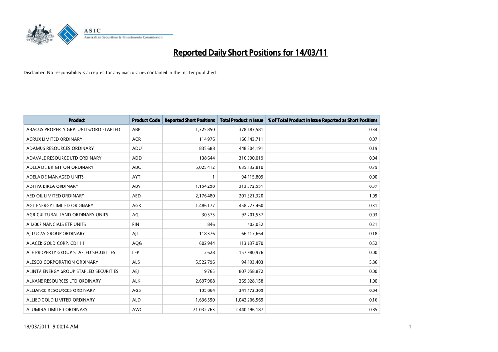 Reported Daily Short Positions for 14/03/11