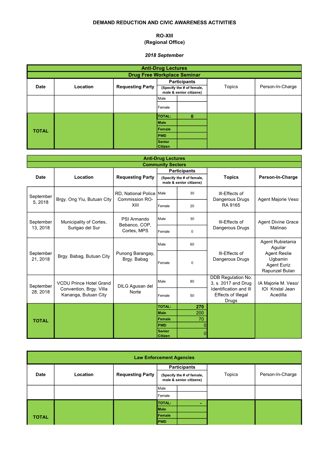 (Regional Office) 2018 September Anti-Drug Lectures Drug Free