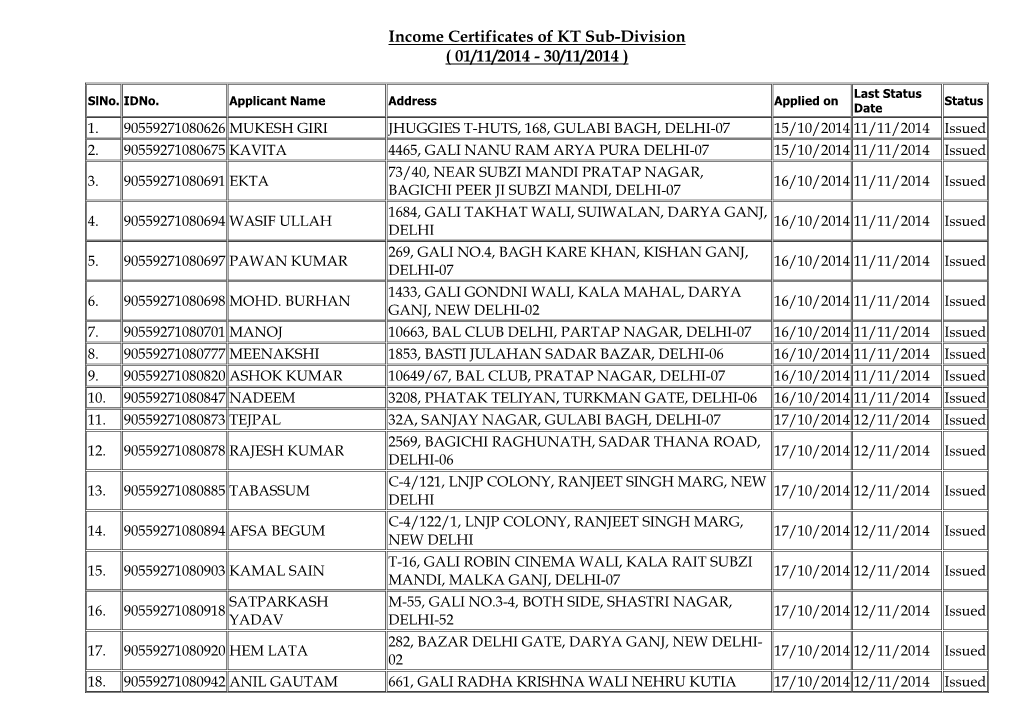 Income Certificates of KT Sub-Division ( 01/11/2014 - 30/11/2014 )