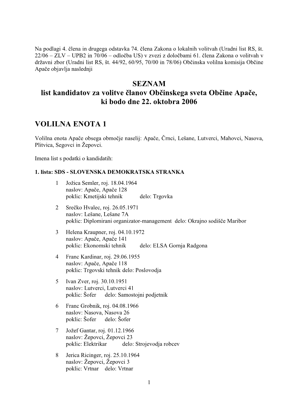 SEZNAM List Kandidatov Za Volitve Članov Občinskega Sveta Občine Apače, Ki Bodo Dne 22