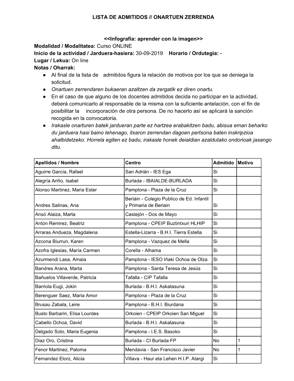 LISTA DE ADMITIDOS // ONARTUEN ZERRENDA <<Infografía: Aprender