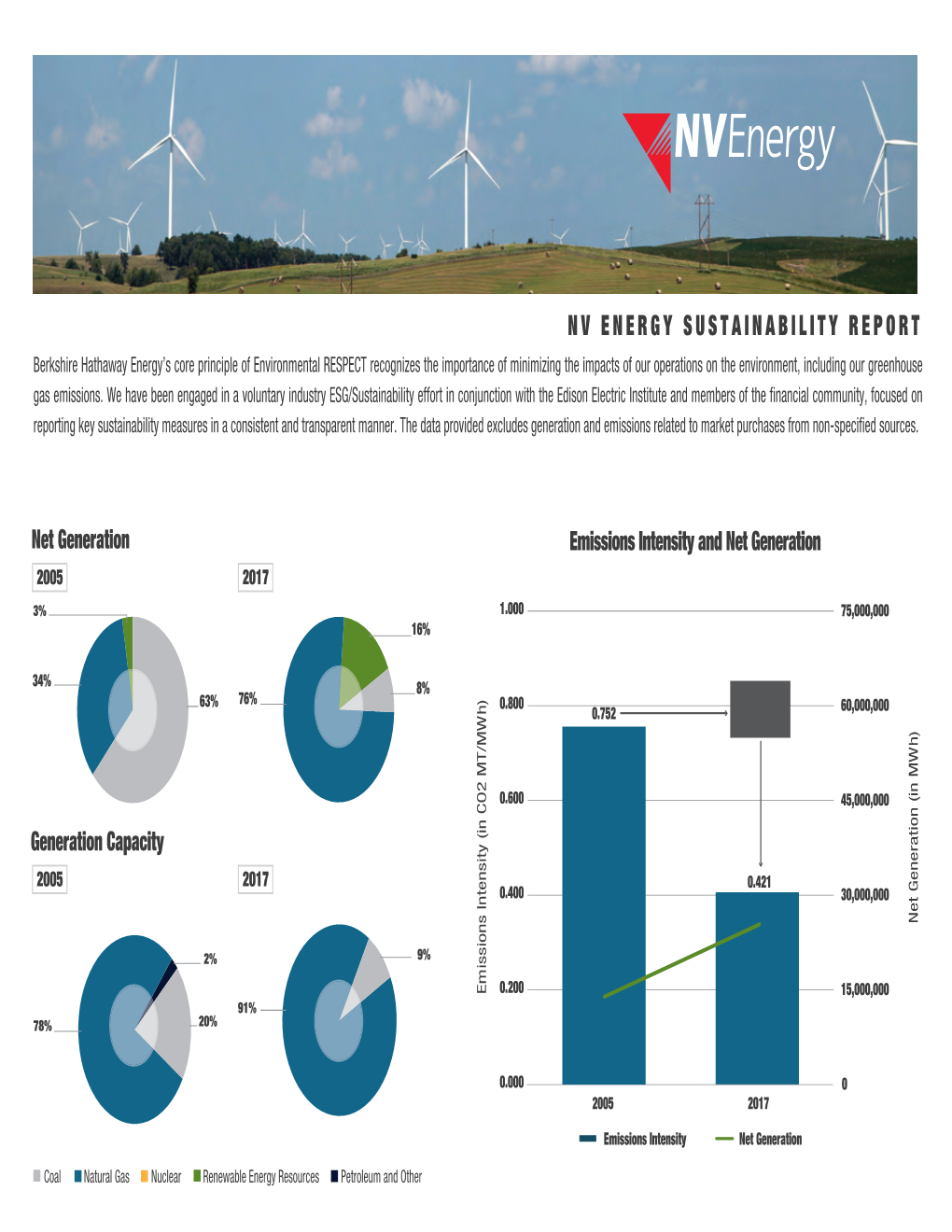 Sustainability Report 2017