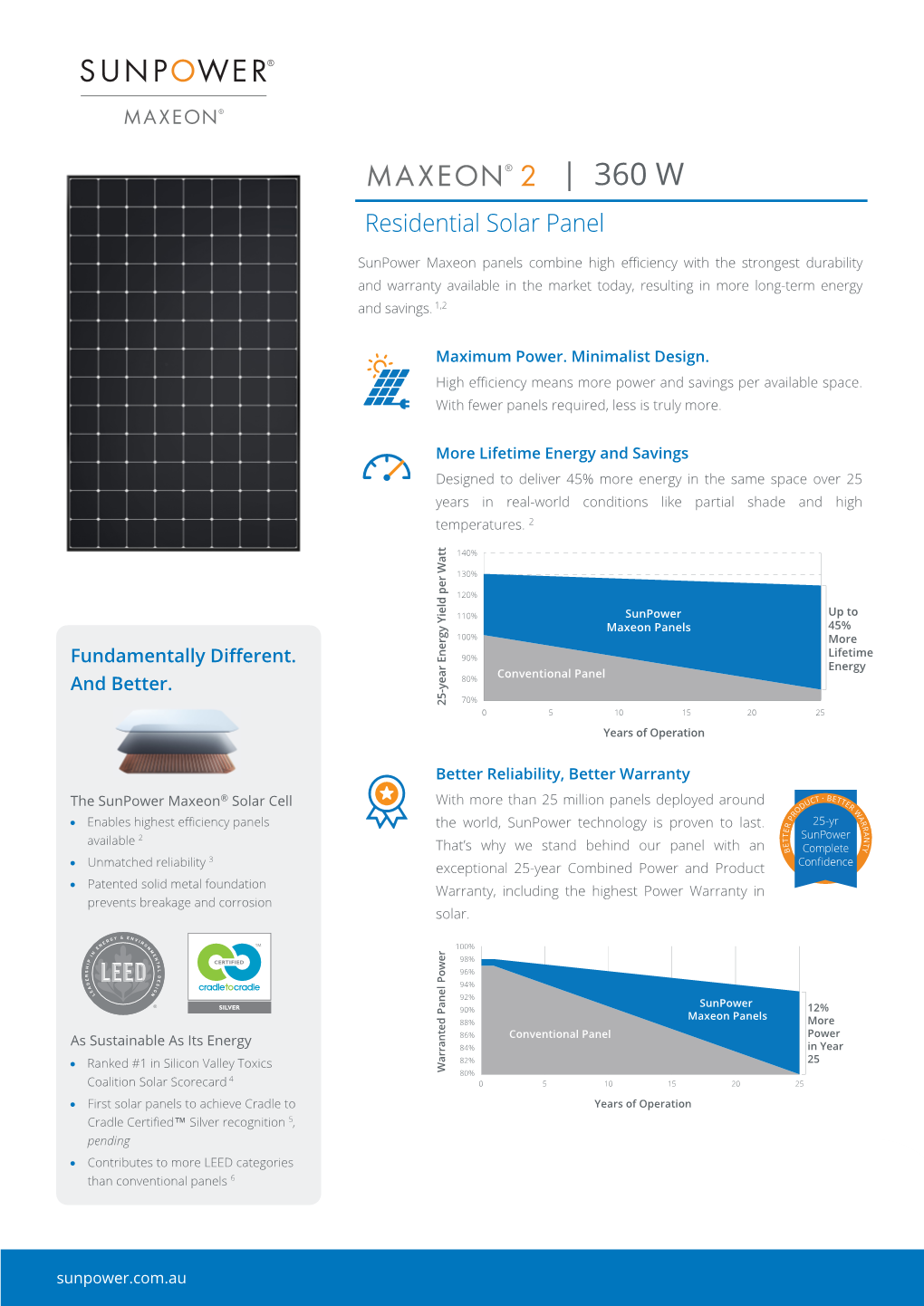 | 360 W Residential Solar Panel