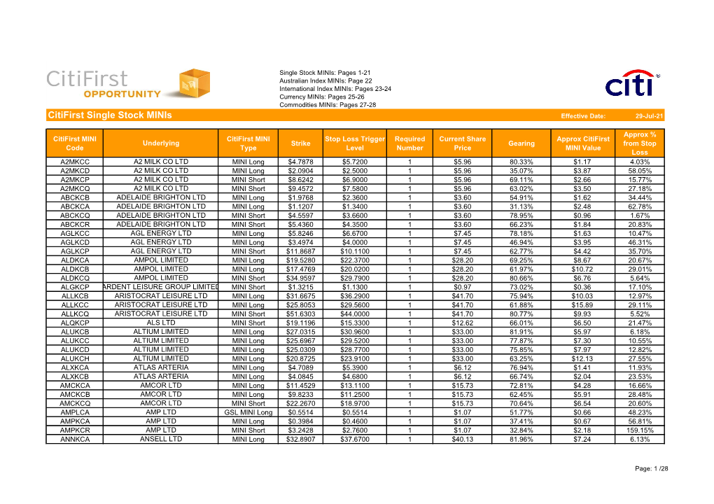 Citifirst Single Stock Minis Effective Date: 29-Jul-21