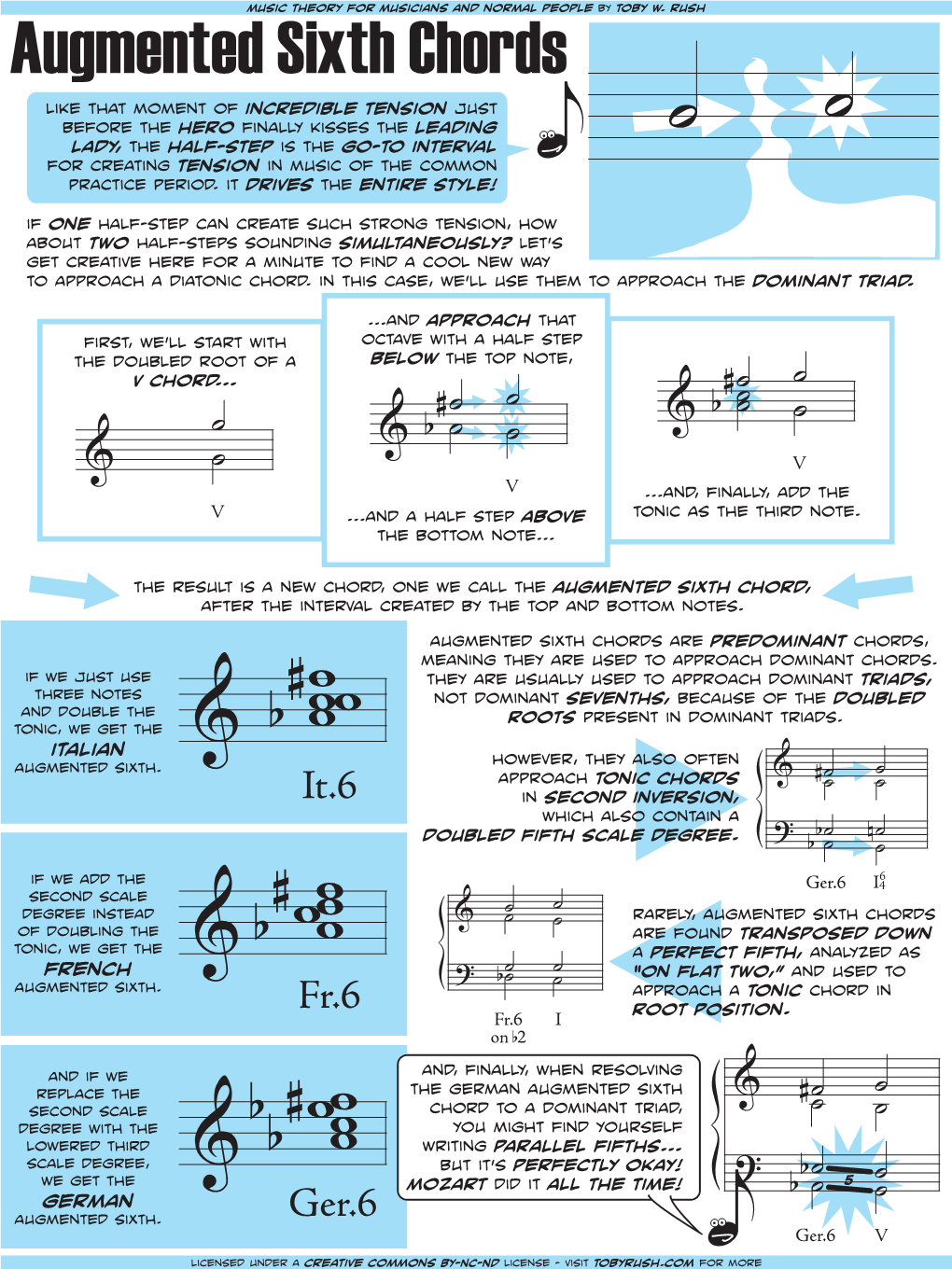 Augmented Sixth Chords Are Predominant Chords, Meaning They Are Used to Approach Dominant Chords