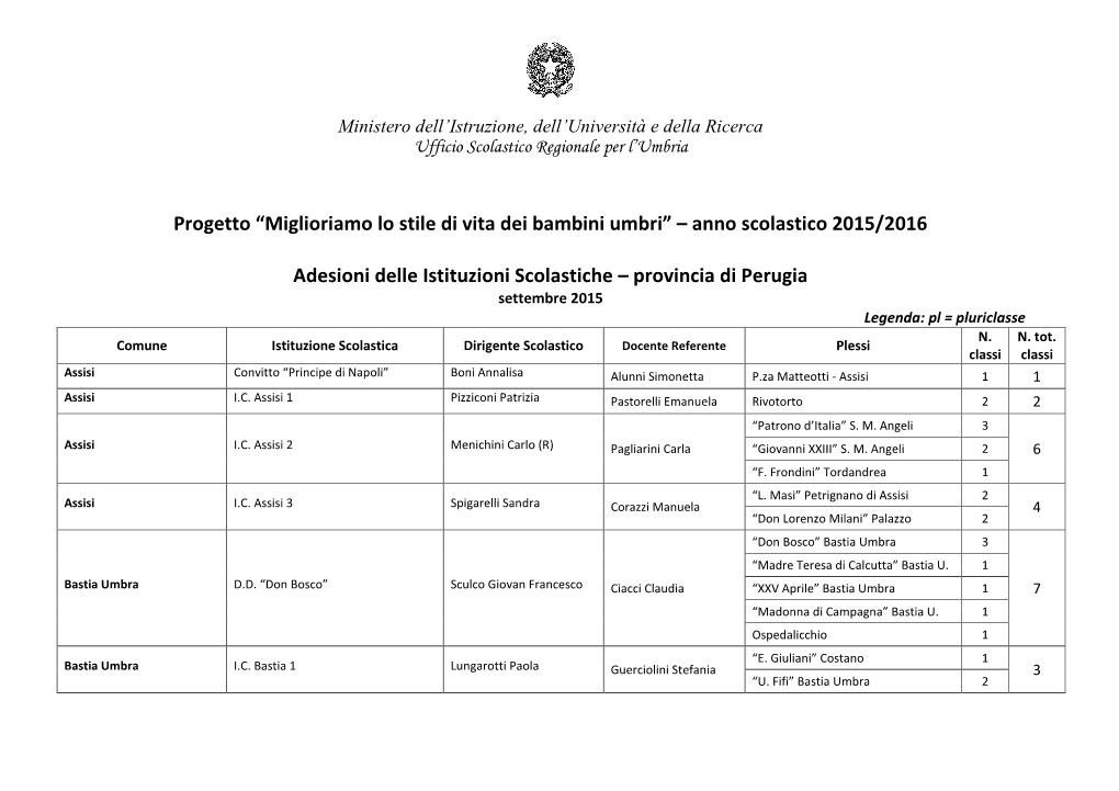 Progetto “Miglioriamo Lo Stile Di Vita Dei Bambini Umbri” – Anno Scolastico 2015/2016 Adesioni Delle Istituzioni Scolastic