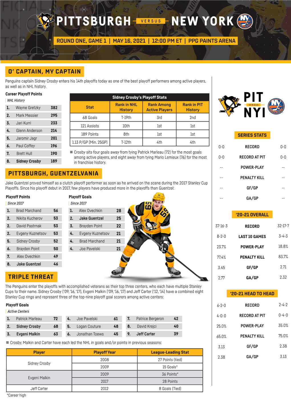 Pittsburgh Versus New York