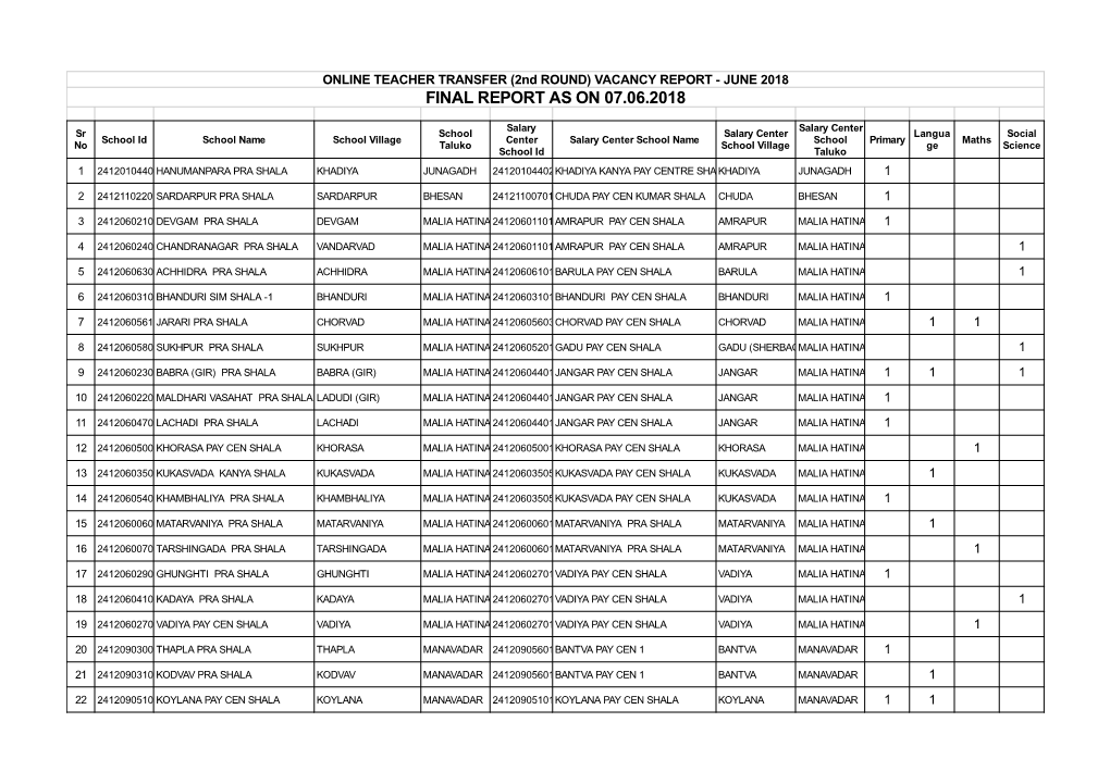 Final Report As on 07.06.2018