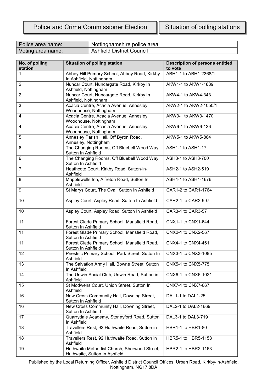 Situation of Polling Station Notice