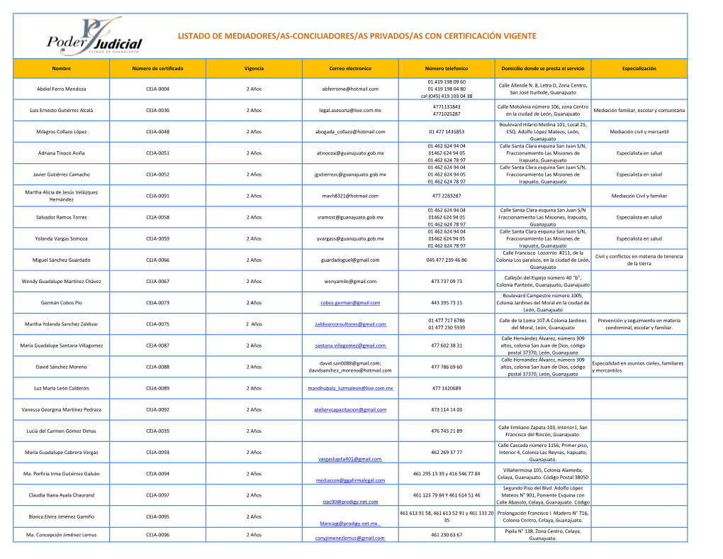 Listado De Mediadores/As-Conciliadores/As Privados/As Con Certificación Vigente