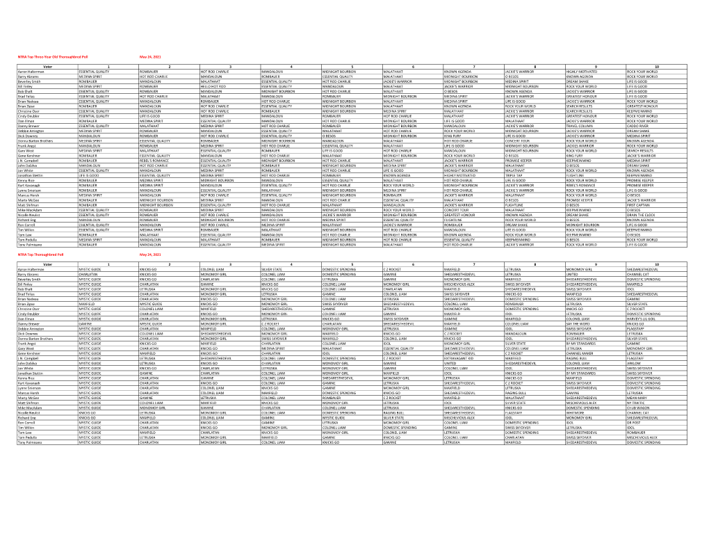 Votes by Voter