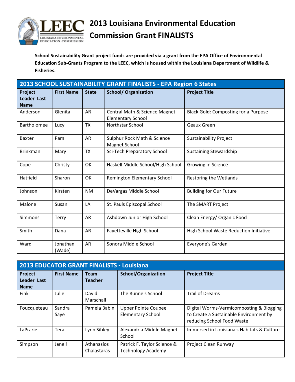 School Sustainability Grant Project Funds Are Provided Via a Grant from the EPA Office