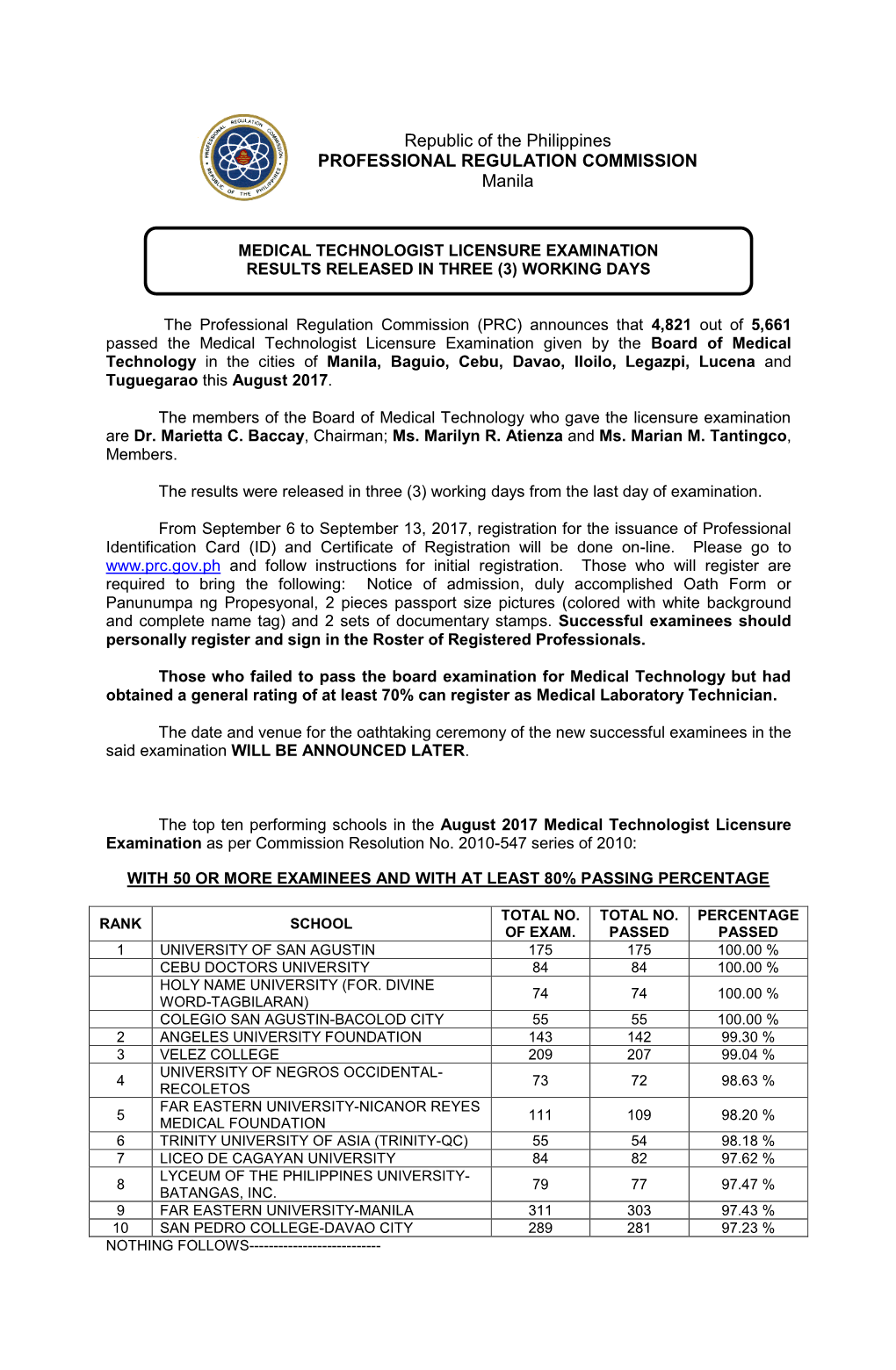 Medical Technologist Licensure Examination Results Released in Three (3) Working Days