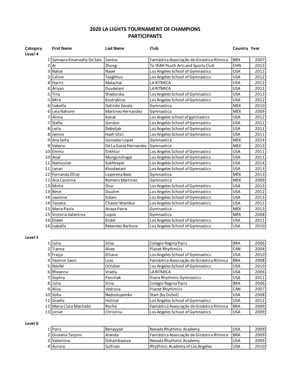 2020 La Lights Tournament of Champions Participants