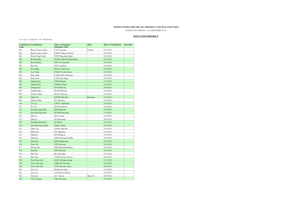 Nominations for the 2011 District Council Election (Nomination Period: 15-28 September 2011)