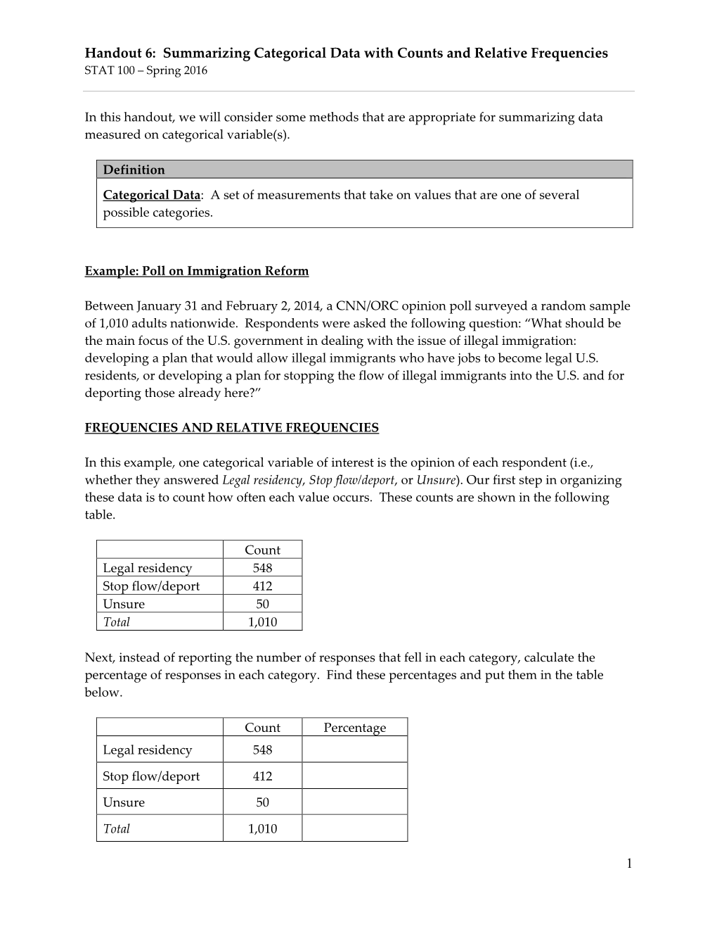 Handout 6: Summarizing Categorical Data with Counts and Relative Frequencies STAT 100 – Spring 2016