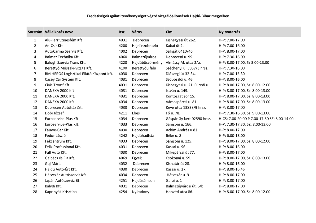 Eredetiségvizsgálati Tevékenységet Végző Vizsgálóállomások Hajdú-Bihar Megyében