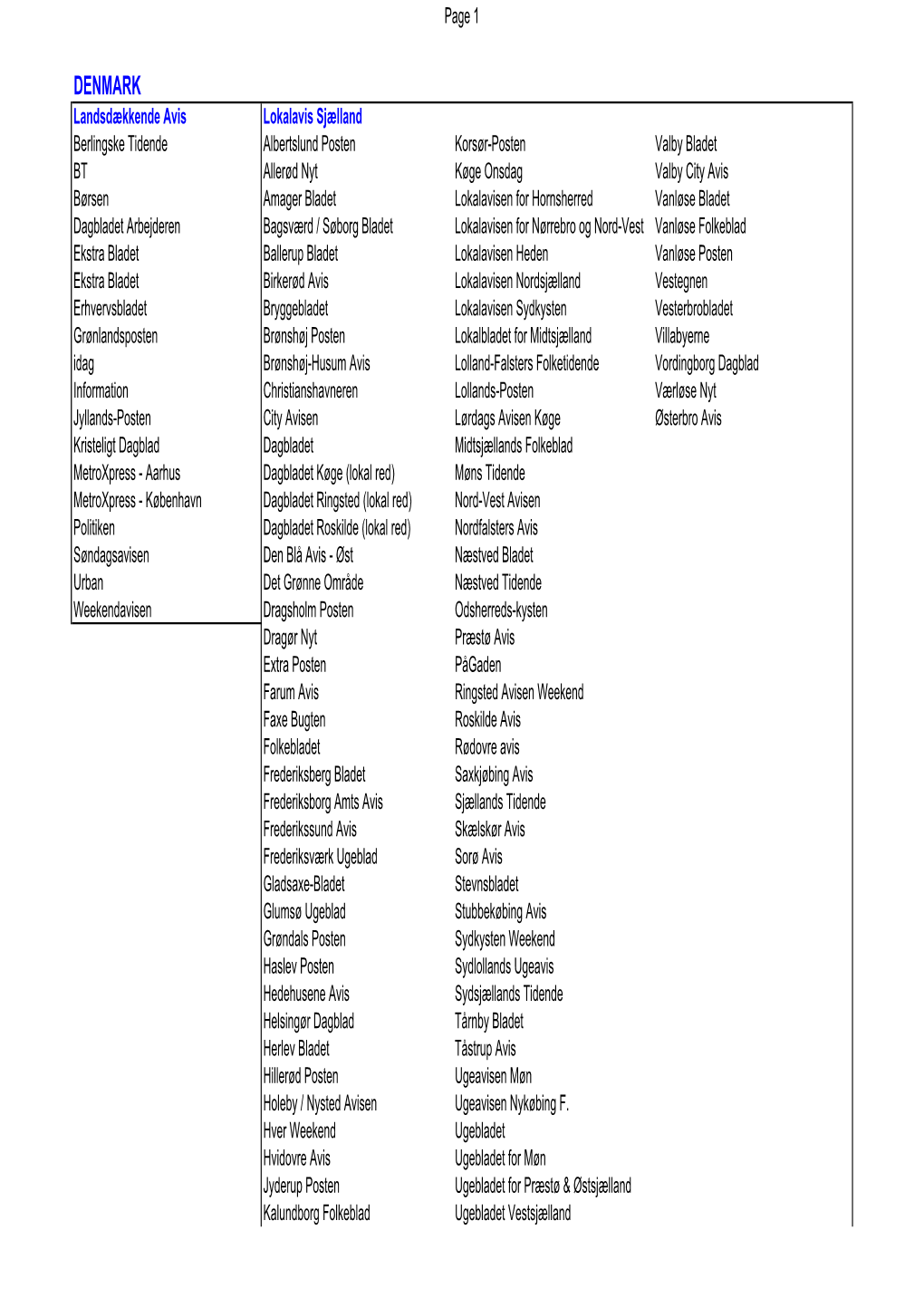 National Distribution Lists of Media for the "Help" Campaign