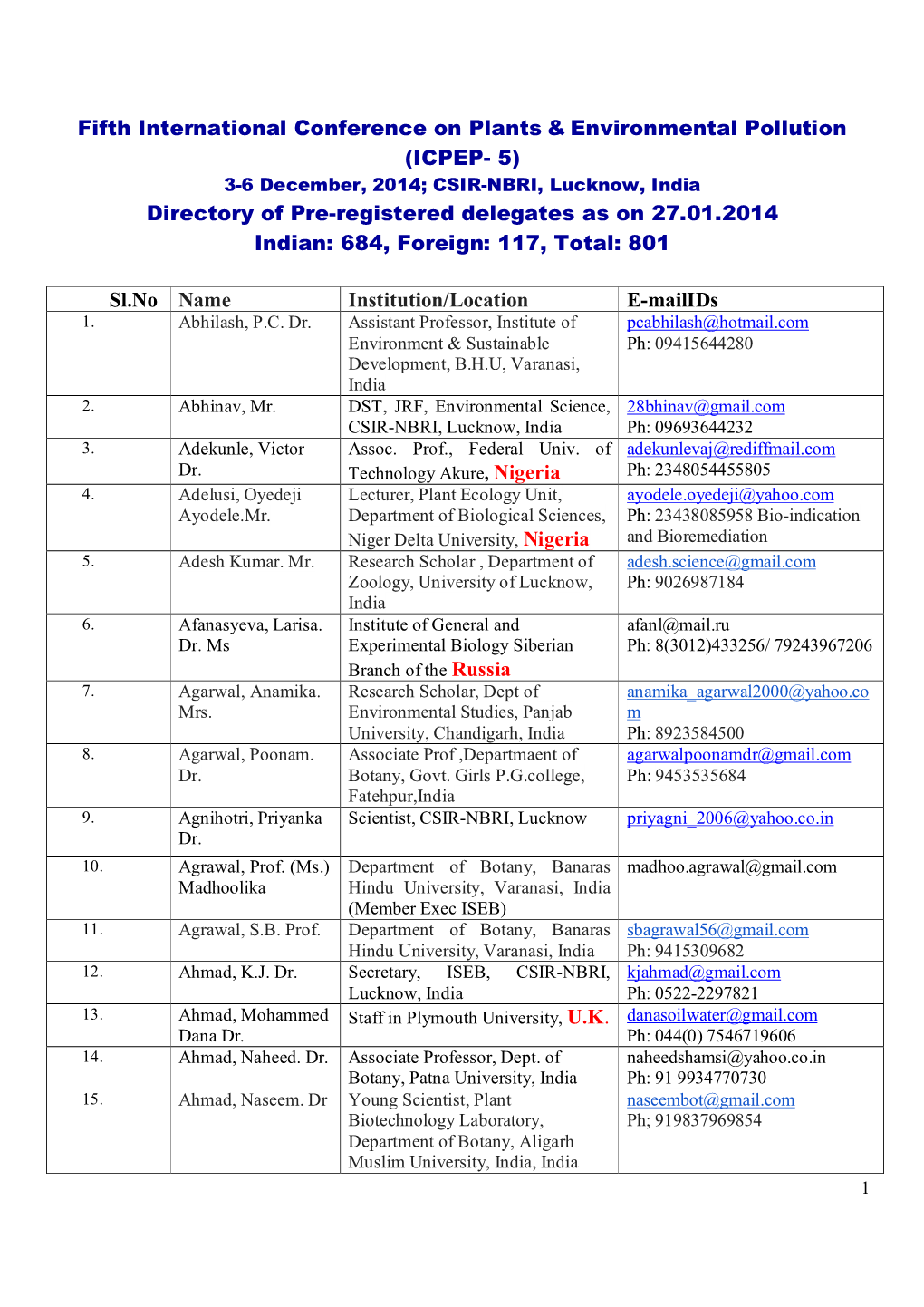 (ICPEP- 5) Directory of Pre-Registered Delegates As on 27