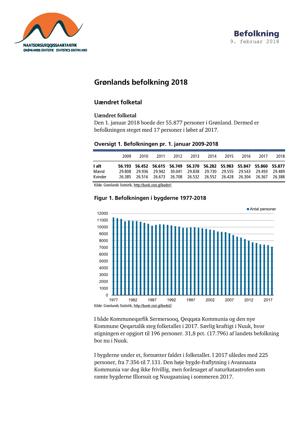 Grønlands Befolkning 2018