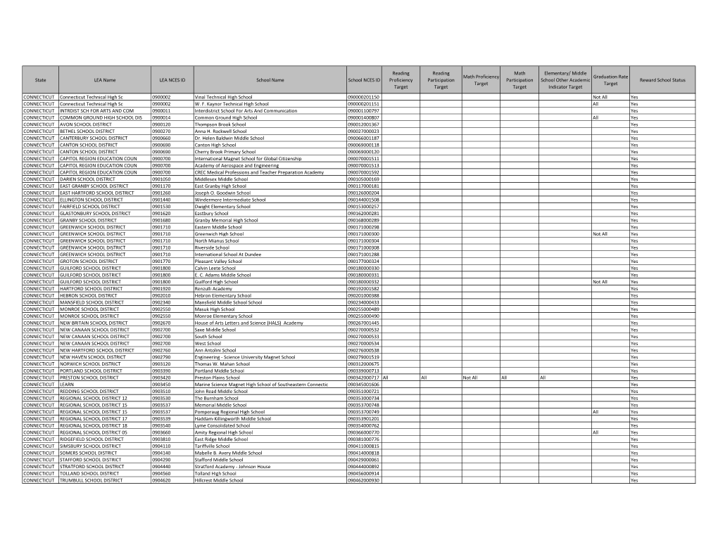 CONNECTICUT- Reward Schools (PDF)