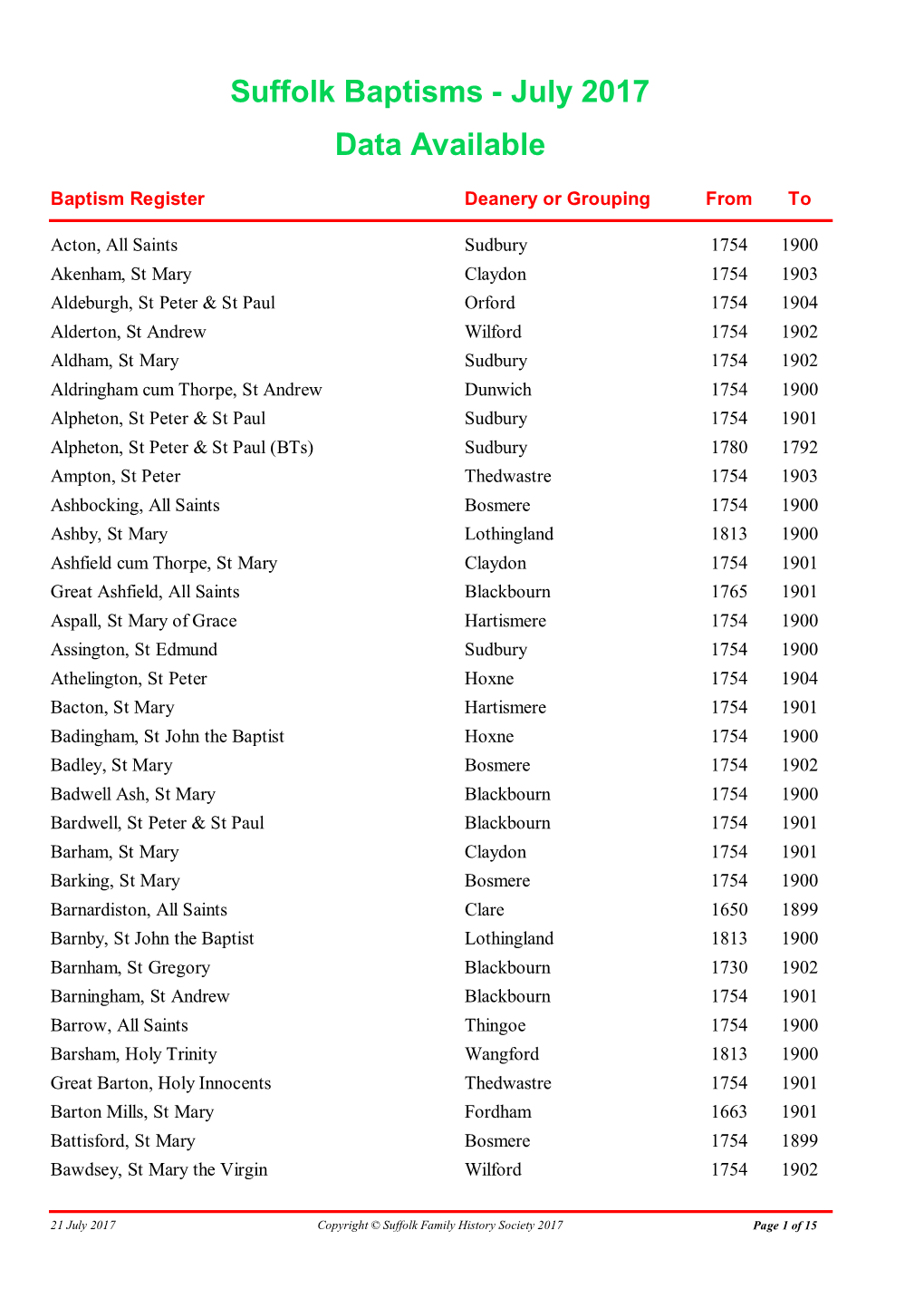 Baptism Data Available