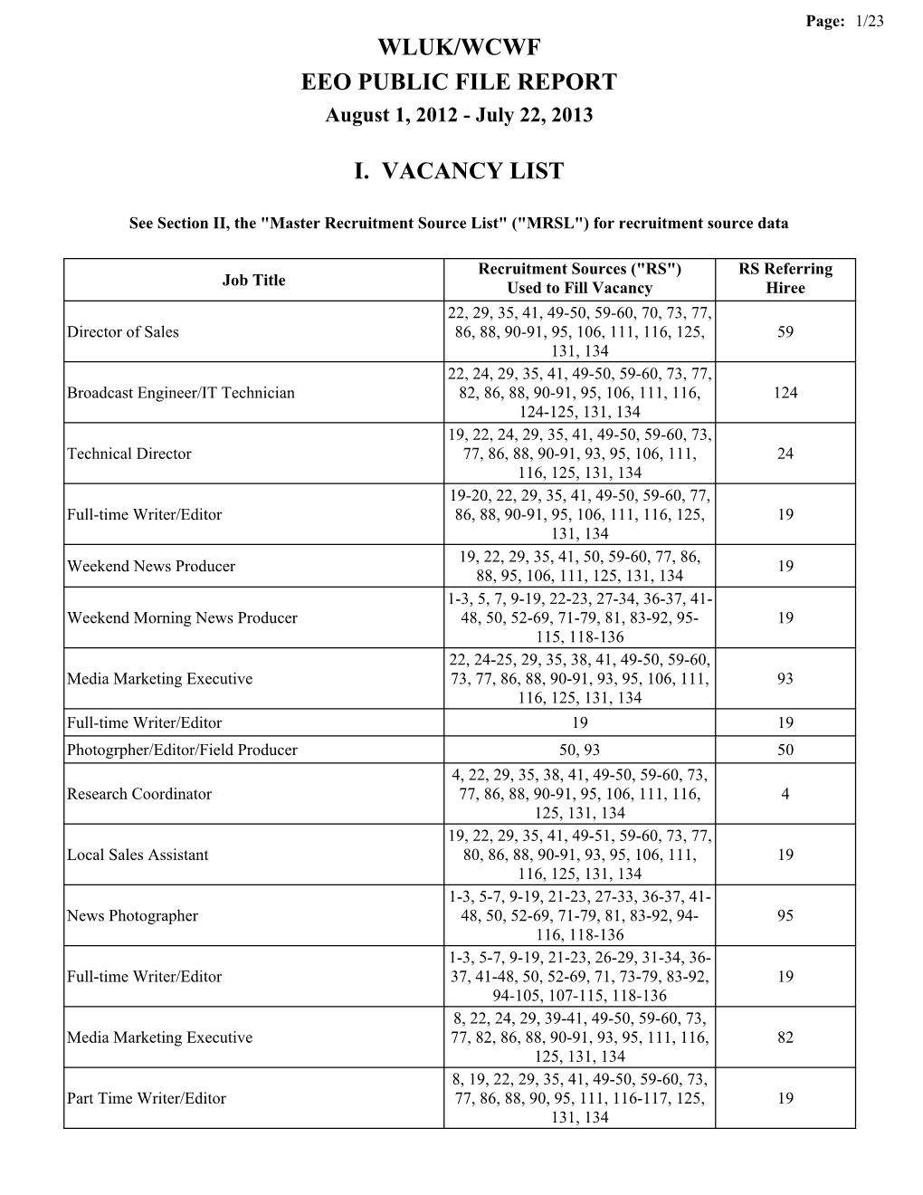 Wluk/Wcwf Eeo Public File Report I. Vacancy List