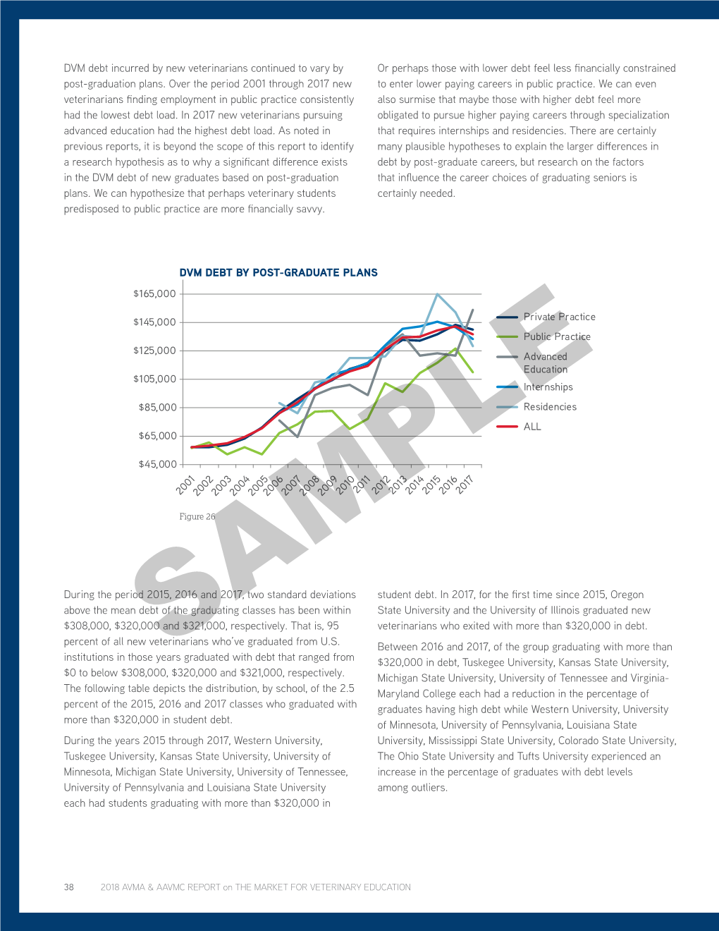 DVM Debt by Post-Graduate Plans DVM DEBT by POST-GRADUATE PLANS $165,000